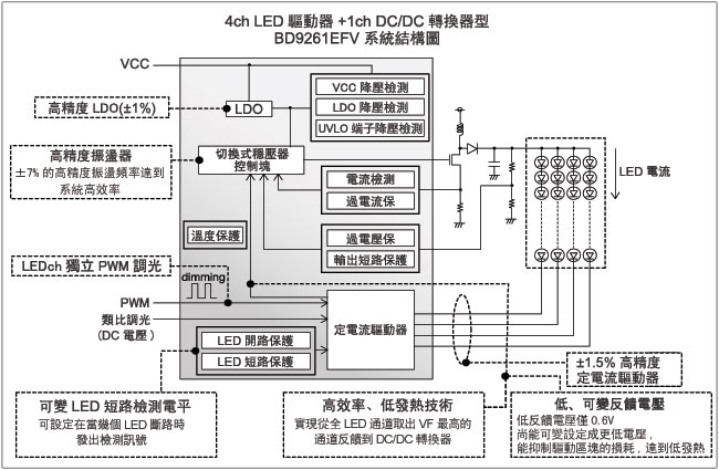 BD9261EFV