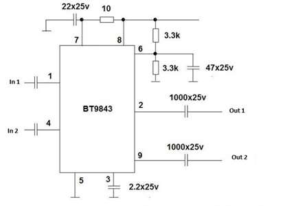 BT9843