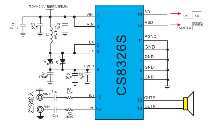 CS8326S