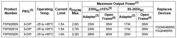 FSFM300N
