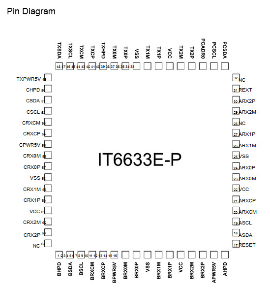 IT6633-E-P