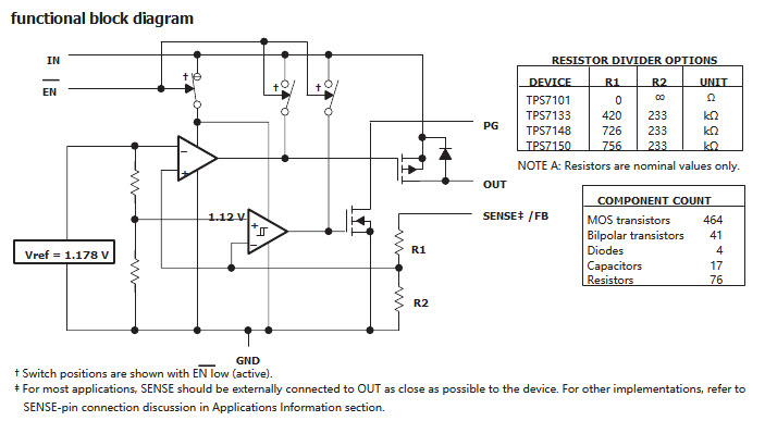 TPS7150QP ไอซี Low-Dropout เร็ตกุเลเตอร์