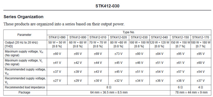 STK412-030
