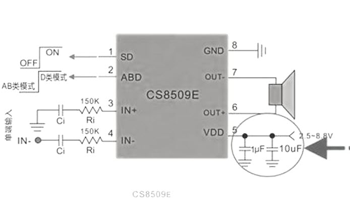 CS8509E ไอซีออดิโอแอมป์ SMD SOIC-8